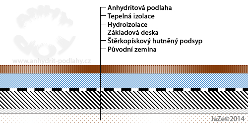 Ceník hydroizolačních prací