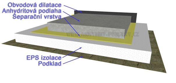 Betonová anhydritová podlaha na izolační vrstvě